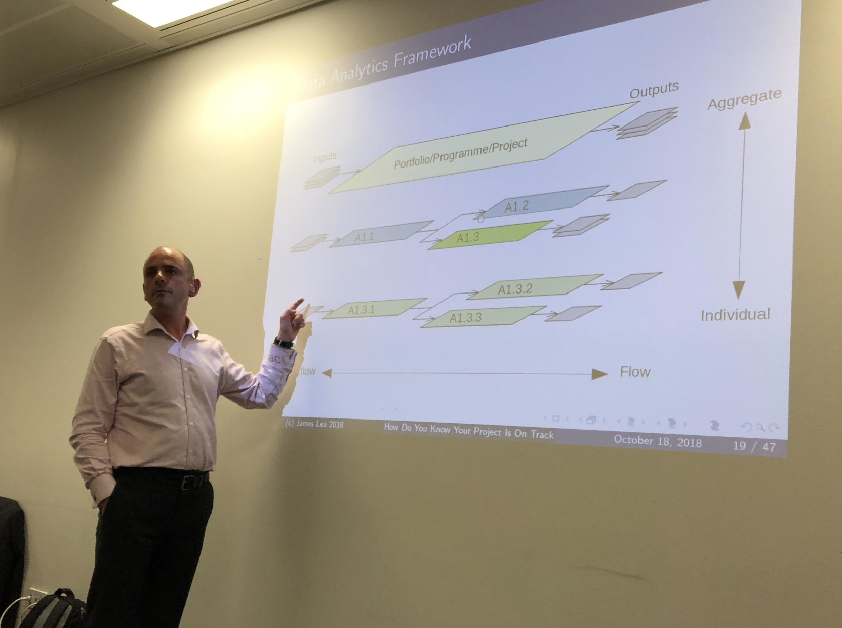 image from London Project Data Analytics Meetup